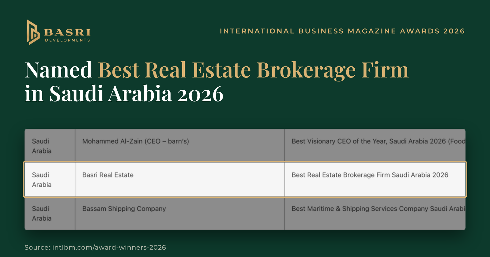 Basri Real Estate wins Best Real Estate Brokerage Firm Saudi Arabia 2026 award